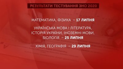 Результати тестування ЗНО 2020 Результати тестування ЗНО 2020