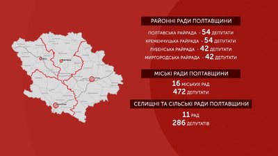 Кого і куди обираємо: місцеві вибори на Полтавщині Кого і куди обираємо: місцеві вибори на Полтавщині