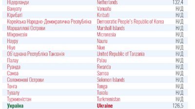 МОЗ країни МОЗ країни