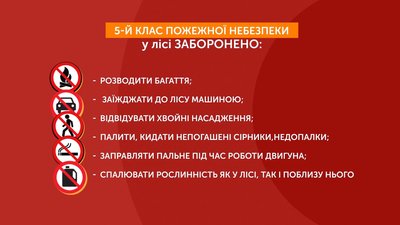 5-й клас пожежної небезпеки 5-й клас пожежної небезпеки
