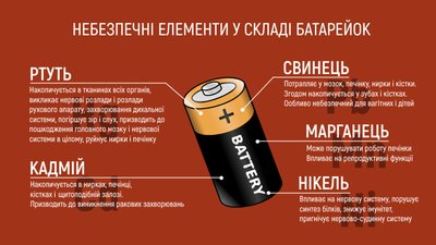 Як утилізувати батарейки в Запоріжжі. Пояснюють експерти Як утилізувати батарейки в Запоріжжі. Пояснюють експерти