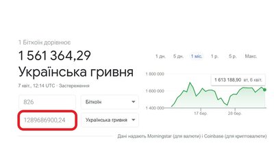 Ексдепутат Ужгородської міськради Чурило задекларував 826 біткоїнів Ексдепутат Ужгородської міськради Чурило задекларував 826 біткоїнів