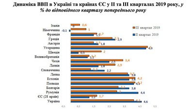 Як не потрапити на маніпуляції з економічними даними. Пояснюємо на прикладі звіту уряду Як не потрапити на маніпуляції з економічними даними. Пояснюємо на прикладі звіту уряду