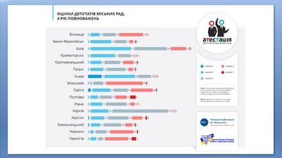 У Франківську перевіряли звіти депутатів