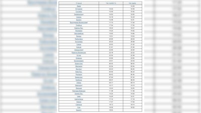 Рух потяга "Львів – Бахмут" через Рівненщину збираються відновити Рух потяга "Львів – Бахмут" через Рівненщину збираються відновити