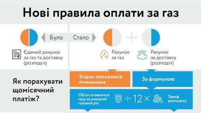 Як платити за доставку газу, розповів працівник "Нафтогаз України" Сергій Дробко