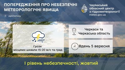 погода черкаси погода черкаси
