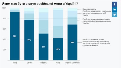 кміс російська кміс російська