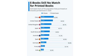 Паперові книжки купують краще за електронні — дослідження Паперові книжки купують краще за електронні — дослідження