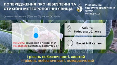 У Києві та області протягом кількох днів синоптики прогнозують заморозки