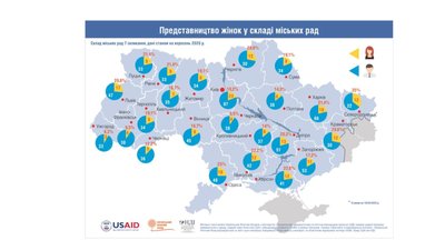 У Житомирі розповіли, з якими викликами стикаються жінки-кандидатки під час місцевих виборів 2020 У Житомирі розповіли, з якими викликами стикаються жінки-кандидатки під час місцевих виборів 2020