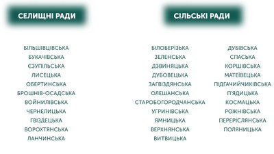 У 32 прикарпатських громадах вибори відбуться за мажоритарною системою. Інфографіка: Суспільне Карпати У 32 прикарпатських громадах вибори відбуться за мажоритарною системою. Інфографіка: Суспільне Карпати