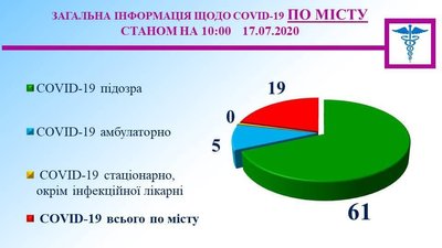 У Кривому Розі помер чоловік з Covid-19 У Кривому Розі помер чоловік з Covid-19