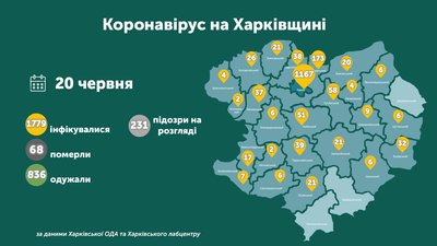 Коронавірус на Харківщині: ситуація в районах на 20 червня Коронавірус на Харківщині: ситуація в районах на 20 червня