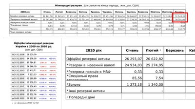 Коронавірус світової економіки. Чи дійсно буде нова фінансова криза та як це вплине на Україну Коронавірус світової економіки. Чи дійсно буде нова фінансова криза та як це вплине на Україну