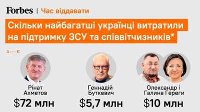 Forbes зʼясував, скільки великий бізнес витратив на ЗСУ та підтримку українців Forbes зʼясував, скільки великий бізнес витратив на ЗСУ та підтримку українців