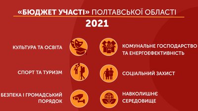 Графіка: «Бюджет участі» Полтавської області 2021 Графіка: «Бюджет участі» Полтавської області 2021