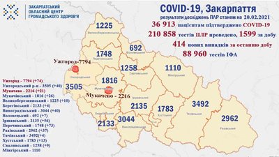 Більше 400 нових випадків COVID-19 виявили на Закарпатті Більше 400 нових випадків COVID-19 виявили на Закарпатті
