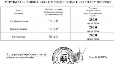 Херсонець здав НМТ на 600 балів, але через технічну помилку втратив шанс пройти на бюджет по квоті для ВПО Херсонець здав НМТ на 600 балів, але через технічну помилку втратив шанс пройти на бюджет по квоті для ВПО