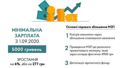 Переваги збільшення "мінімалки" Переваги збільшення "мінімалки"