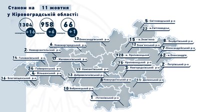COVID-19 на Кіровоградщині: за добу померла одна людина, 16 інфікувалися COVID-19 на Кіровоградщині: за добу померла одна людина, 16 інфікувалися