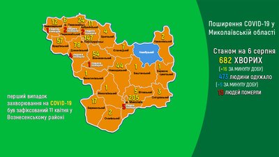 У Миколаєві зафіксовано 11 нових випадків захворювання на COVID-19 У Миколаєві зафіксовано 11 нових випадків захворювання на COVID-19