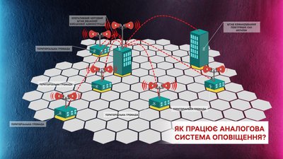 сирена сирена