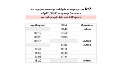 Через ситуацію в енергетиці: у Черкасах оновили графік руху тролейбусів Через ситуацію в енергетиці: у Черкасах оновили графік руху тролейбусів