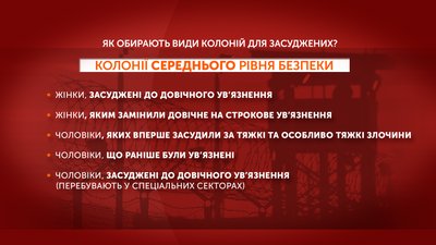 Графіка: як обирають види колоній для засуджених Графіка: як обирають види колоній для засуджених