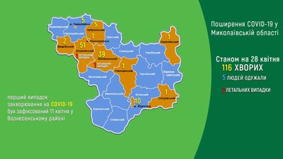 На Миколаївщині від коронавірусу одужало п’ятеро людей