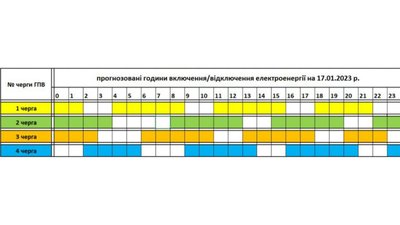 Прогнозований графік відключень електроенергії на Закарпатті на 17 січня Прогнозований графік відключень електроенергії на Закарпатті на 17 січня
