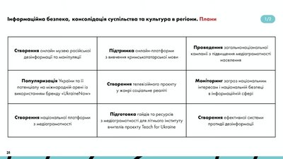 Рік на посаді. Про які успіхи та досягнення розказав міністр культури Ткаченко