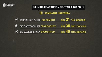 Ринок нерухомості у Полтаві: чи зростуть ціни 2024-го Ринок нерухомості у Полтаві: чи зростуть ціни 2024-го