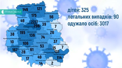 31 хворий, 1 людина померла: ситуація з COVID-19 на Вінниччині 31 хворий, 1 людина померла: ситуація з COVID-19 на Вінниччині