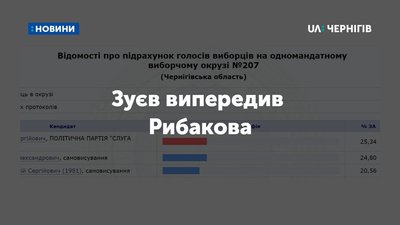 Зуєв випередив Рибакова: оновлені дані на сайті ЦВК