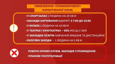 Графіка: обмеження "помаранчевої" карантинної зони Графіка: обмеження "помаранчевої" карантинної зони