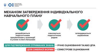 Відмова від предметів, наставники для вчителів і Рада ухвалила новий закон про середню освіту Відмова від предметів, наставники для вчителів і Рада ухвалила новий закон про середню освіту