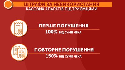 У Полтаві підприємці протестували проти обов’язкового використання касових апаратів