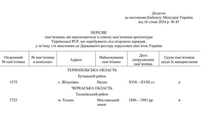 статус палацу статус палацу