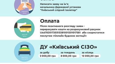 В українських СІЗО з'явилися платні камери. Ціна - до 12 тисяч