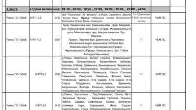 В Умані, що на Черкащині, запровадили графіки увімкнення електроенергії В Умані, що на Черкащині, запровадили графіки увімкнення електроенергії