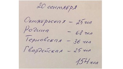 У шахті "Родіна" ускланили передачу продуктів стайкуючим гірникам У шахті "Родіна" ускланили передачу продуктів стайкуючим гірникам