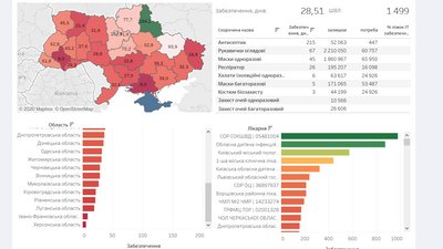 Херсонська область на 6 днів забезпечена засобами та обладнанням для боротьби із коронавірусом Херсонська область на 6 днів забезпечена засобами та обладнанням для боротьби із коронавірусом