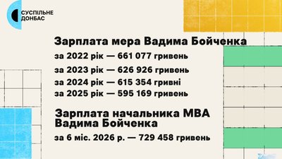 МВА через три роки, жодної сесії та десятки депутатів на окупованій території: Маріупольська міськрада | «Місцеві» МВА через три роки, жодної сесії та десятки депутатів на окупованій території: Маріупольська міськрада | «Місцеві»