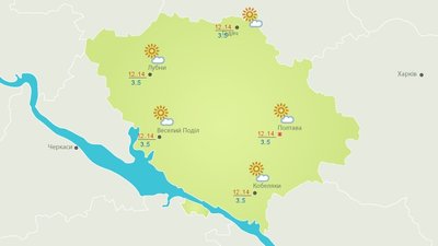 Вихідними у Полтаві можливий дощ