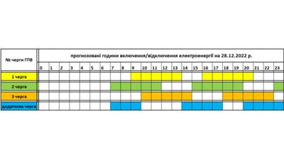 Графік відключення електроенергії на Закарпатті на 28 грудня Графік відключення електроенергії на Закарпатті на 28 грудня