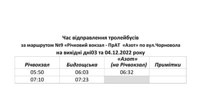 Спецграфіки: як у Черкасах курсуватимуть тролейбуси 3 та 4 грудня Спецграфіки: як у Черкасах курсуватимуть тролейбуси 3 та 4 грудня
