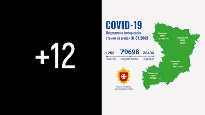 COVID на Рівненщині: 12 випадків за добу, ніхто не помер
