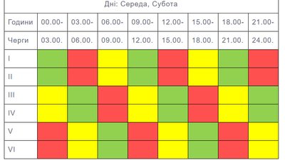 Графік відключення світла в області з 4 по 10 грудня в середу та суботу Графік відключення світла в області з 4 по 10 грудня в середу та суботу
