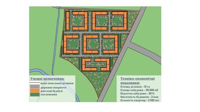 Земельна ділянка, яку планують забудувати житлом для переселенців, має 12 гектарів. Земельна ділянка, яку планують забудувати житлом для переселенців, має 12 гектарів.